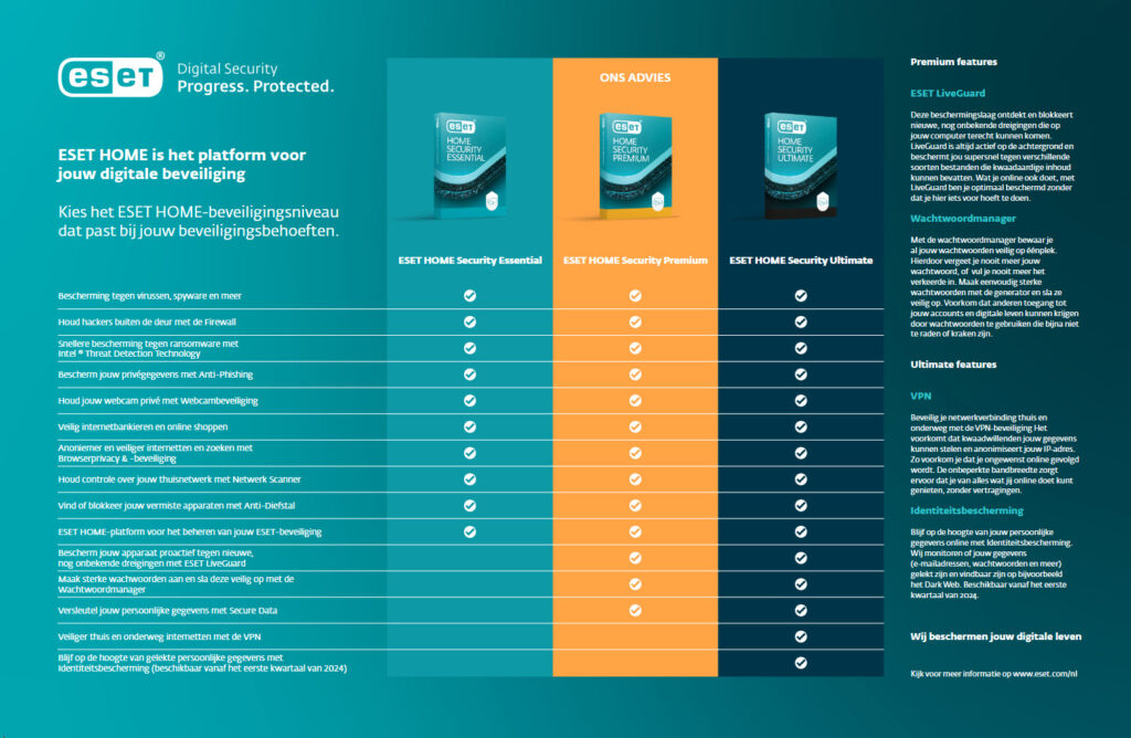 ESET Compare